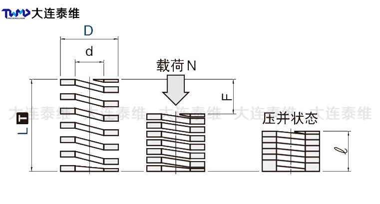 弹簧参数及符号总汇_大连泰维精密模具股份有限公司_大连弹簧|专业生产ISO10243欧标弹簧,JIS B5012日标弹簧,螺旋弹簧,矩形弹簧 ...